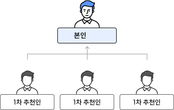 일반회원혜택